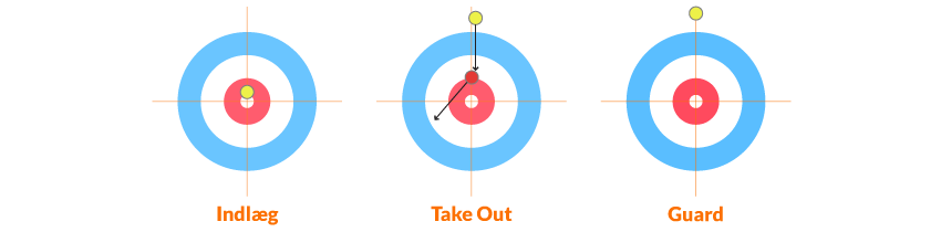 Regler i curling Regler i curling