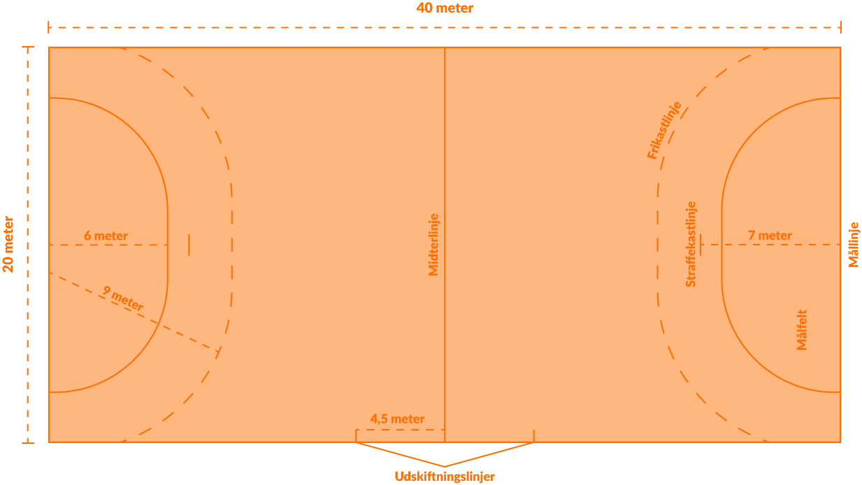 Håndboldregler Håndboldregler